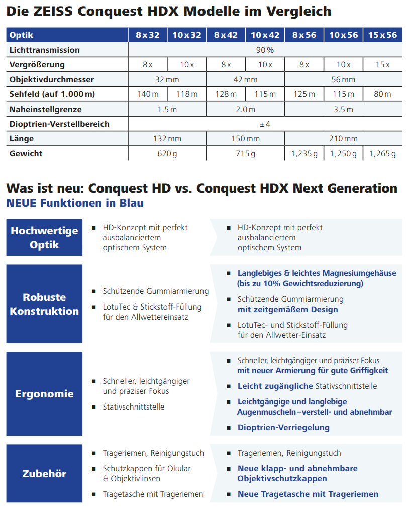 conquest_hdx_vergleich